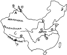 讀圖回答:(1)在山脈⑦和天山之間,a為______盆地,在東北地區,b是我國