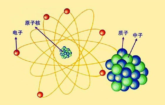 为什么核裂变,核聚变都放出能量?