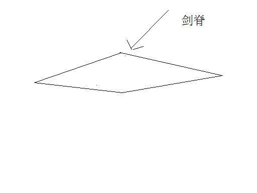 剑脊是哪个部位