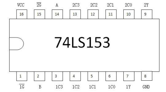 74ls153的逻辑功能是什么?