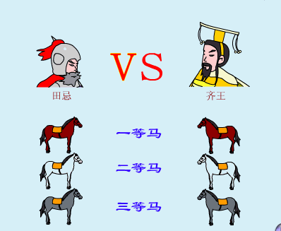 田忌赛马的故事启示我们系统论方法应遵循什么原则