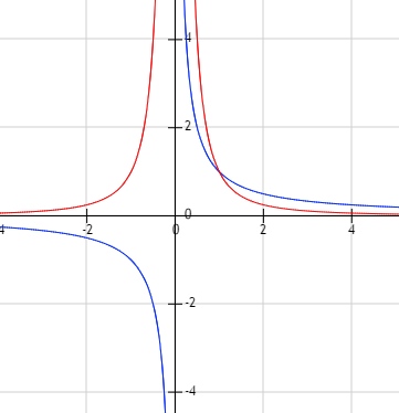 n 0时,y=x的n次方是定义域上的减函数为什么错了