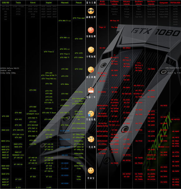 求最新包括GTX1060的显卡天梯图