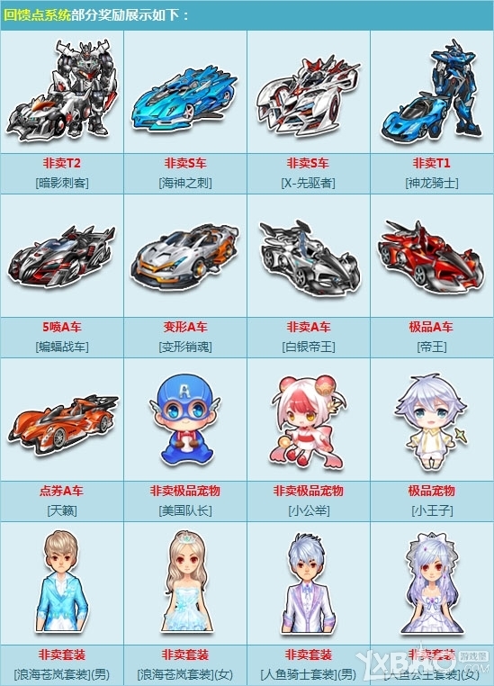 《qq飞车》非卖s车x-先驱者获得方法