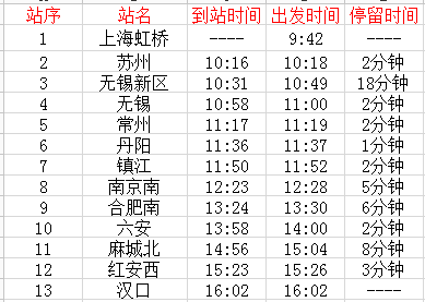 1月19日d3060动车时刻表