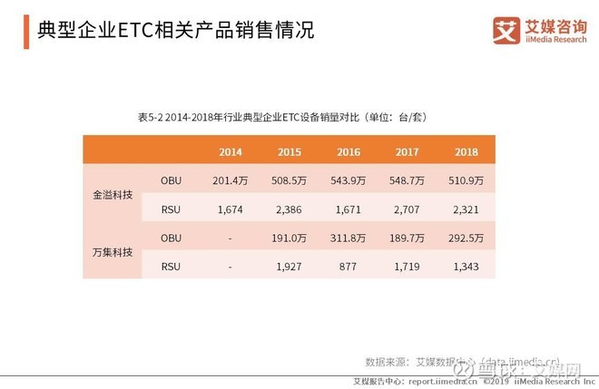 收费站全部显示etc