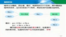 [图]学到教育之C语言中的编译原理 _学到牛科技