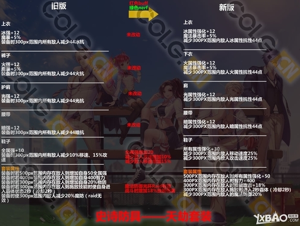 《DNF》改版后逝魔天劫天域套提升介绍