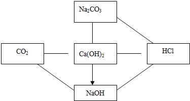 钙及其化合物的转化图图片