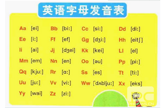 R在英语里怎么读