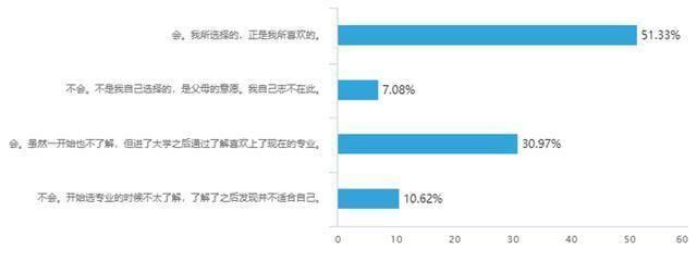 在专业技术工作