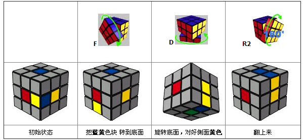 求詳細解釋魔方第一層方法,帶圖示加文字說明