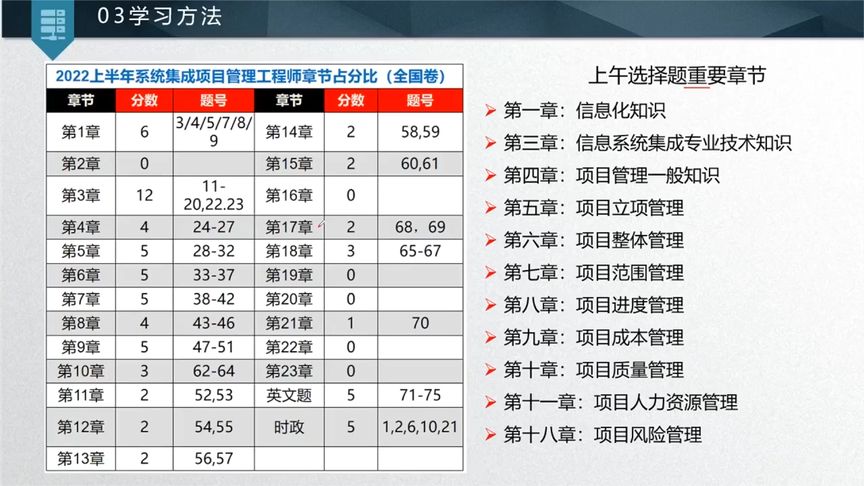 [图]22年下系统集成项目管理工程师开课典礼