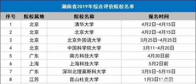 2020年山东高考综合评价招生