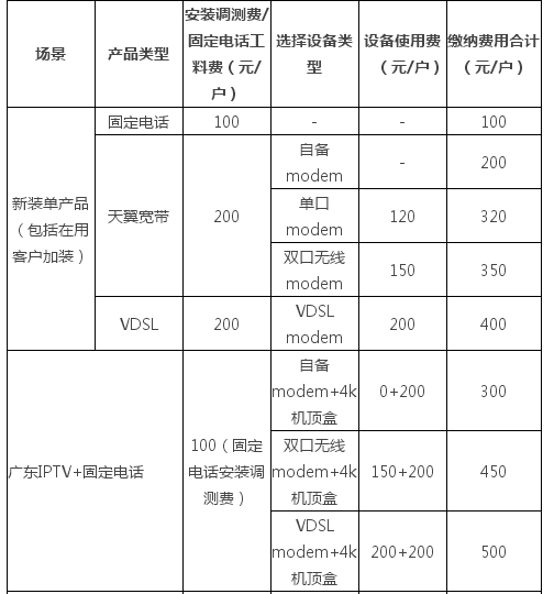 沈阳无线座机的应用与发展