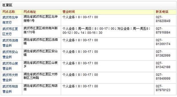 宁夏邮储银行网点查询