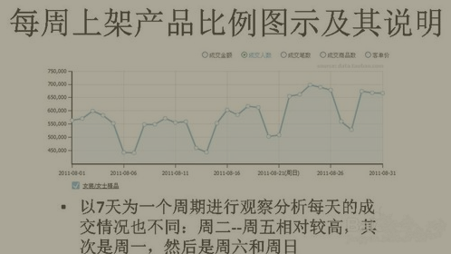 如何设置淘宝商品宝贝上下架时间