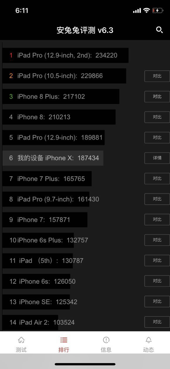iphonex跑分20W正常吗?为什么跑不过8p呢?