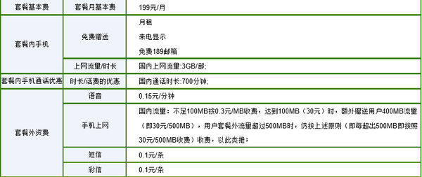 电信宽带199套餐100M可以用多久