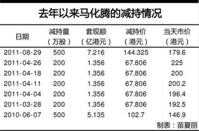 晨报记者 苗夏丽