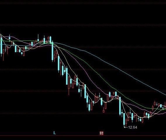 帮忙写个同花顺选股公式--5日和10日均线在其