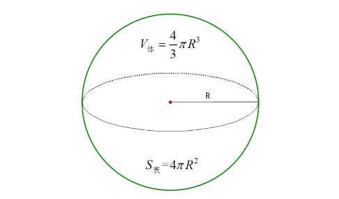 球的表面积公式是什么?