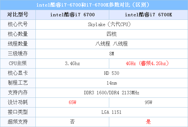 i7 6700参数图片