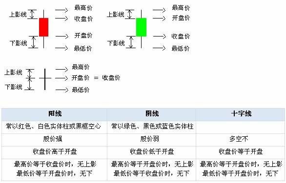 股市柱形图图片