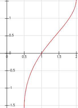 函数y=arcsinlog2x的定义域是