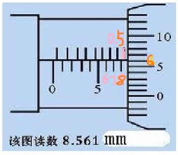 千分尺怎么读图片