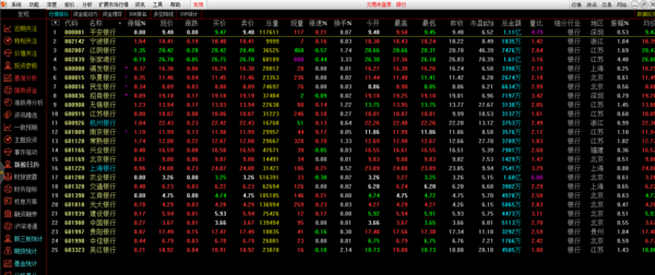 沪深交易所银行类股票有哪些?