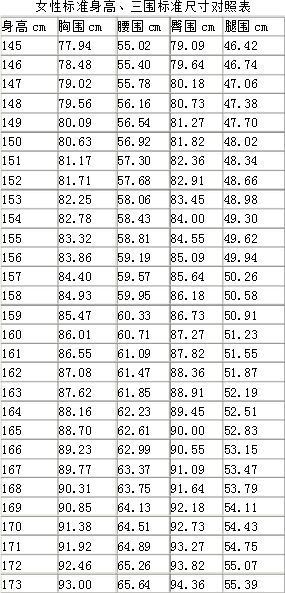 腿围多少才算细腿,看上去细的那种,腰围呢