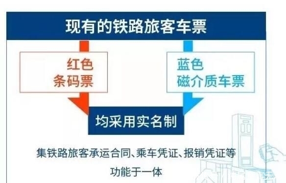 12306铁路怎么使用