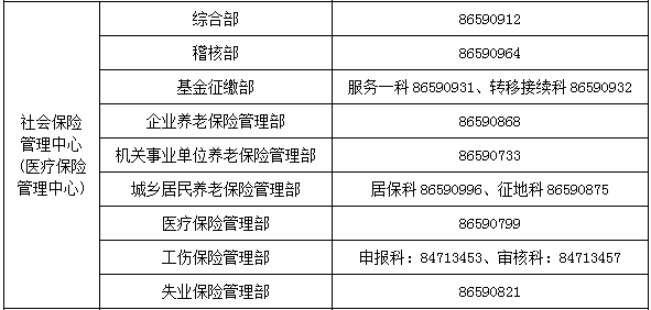 南京市社保服务中心电话号码