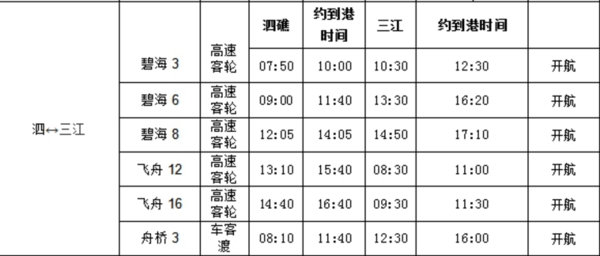 2018年舟山三江码头至嵊泗的船发船时间