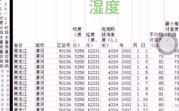 [图]气象站点数据