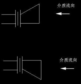 离心泵的进出口为什么必须要有大小头