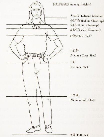 景别的分类示意图图片