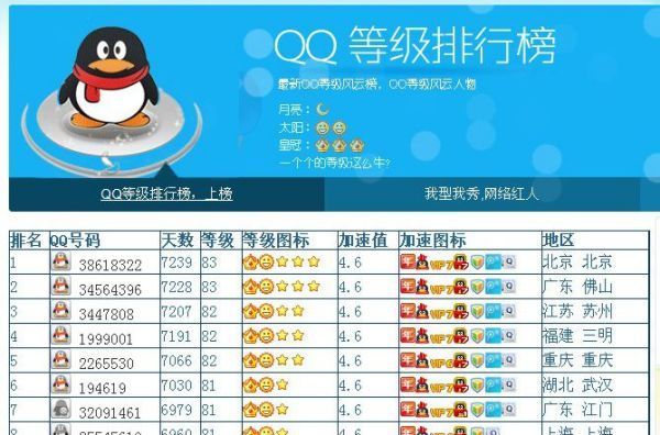 qq个人资料的标志星星图片