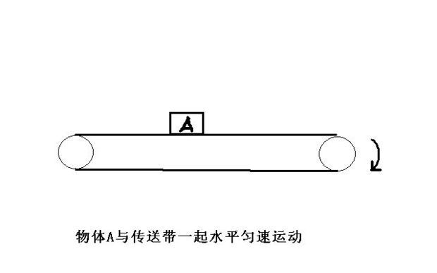 物体a相对于传送带表面是静止的