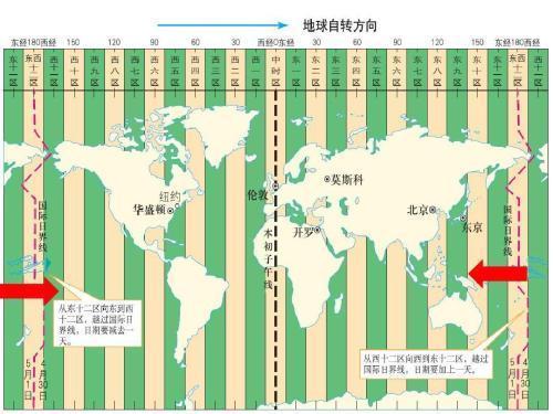 地球儀上的日界線及行政用的時區其實都是人為規定的.