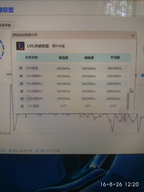 860k带GTX950显卡玩lol打团10人团帧数最低才