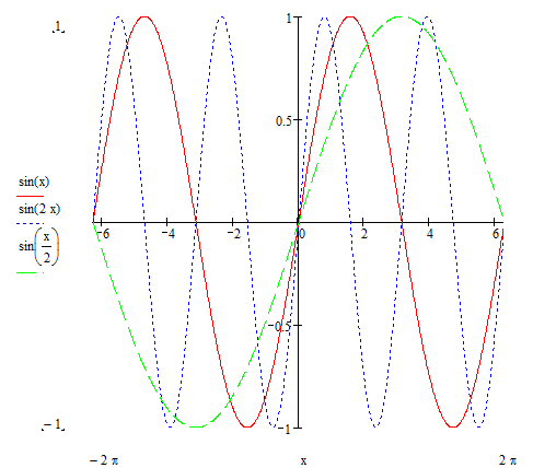 正弦函数的图像怎样画呀