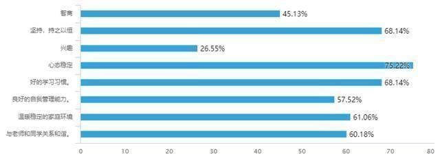 在专业技术工作