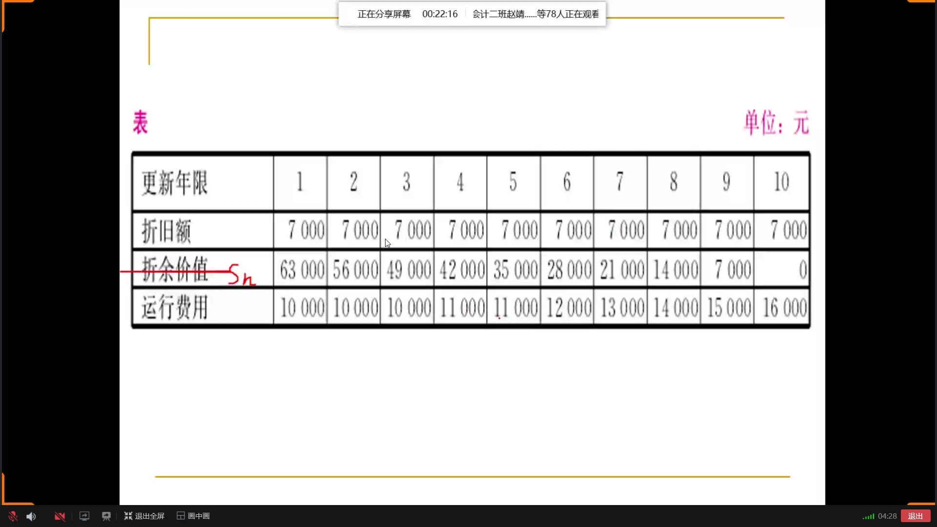 [图]管理会计学-第七章05/26