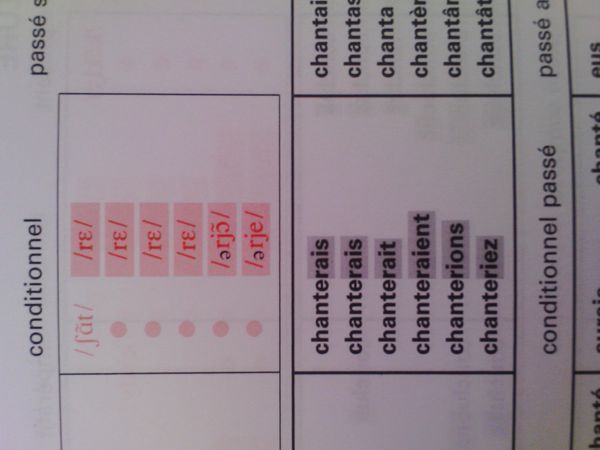 法语未完成过去时词尾ais发音问题