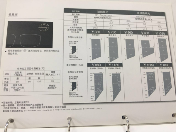 1.56与1.60的镜片有什么区别好象价格差好多