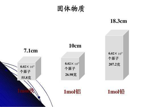 摩尔百分比如何转化为质量百分比 摩尔百分比怎么计算 二安网