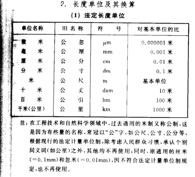 所以把丝米和公丝答上:直径32的钢筋应做320丝米或3200忽米(曾旧称过