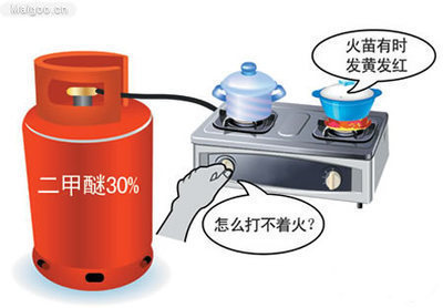 煤气灶打不着火的原因及解决方法